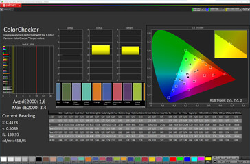 ColorChecker (профиль "original", ориентация на sRGB)