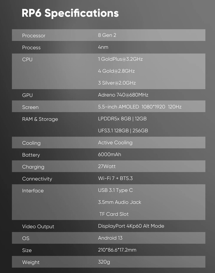(Источник изображения: Retroid)