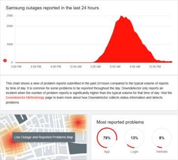 (Источник изображения: DownDetector)