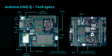 Технические характеристики Arduino UNO Q (источник изображения: Arduino)