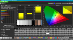 ColorChecker (после калибровки)