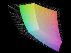 Отображение оттенков спектра AdobeRGB