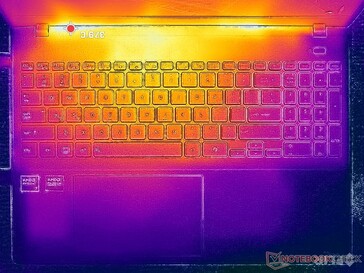 Prime95+FurMark стресс (обложка C)