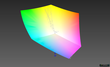 ThinkPad P51. Охват цветового пространства sRGB (99.5%)
