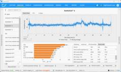 Второй прогон бенчмарка (5070, 1080p)