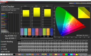 Color accuracy (P3), профиль: автонастройка