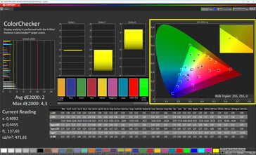 ColorChecker (True Tone выключен, целевое цветовое пространство: sRGB)