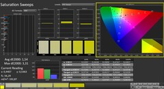 CalMAN: color saturation (после калибровки)