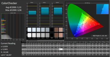 CalMAN - Color accuracy