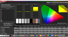 ColorChecker (после калибровки, DCI-P3)