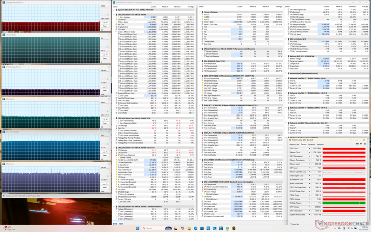 Температура ядра будет такой же очень высокой даже при работе с другими тяжелыми нагрузками, например, играми