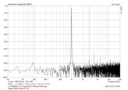 Соотношение сигнала к шуму у аудио разъема: 56.35 dBFS