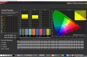 Color accuracy (Натуральный, sRGB)