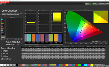 Color accuracy (Стандартный, sRGB)