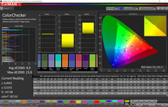 Color accuracy (профиль super vivid, цветовое пространство sRGB)
