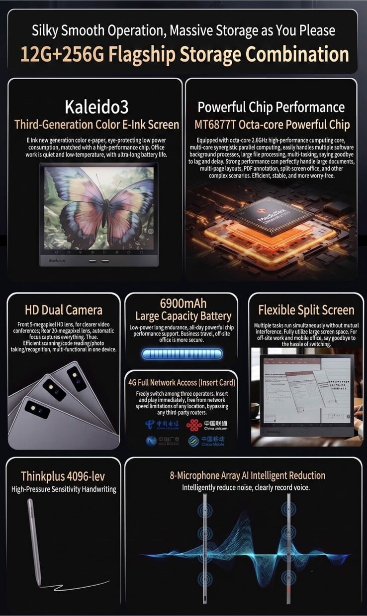 Основные характеристики Lenovo ThinkPlus A510 (машинный перевод)