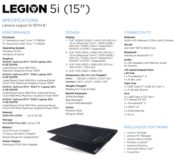 Характеристики Lenovo Legion 5i 15 (Изображение: Lenovo)