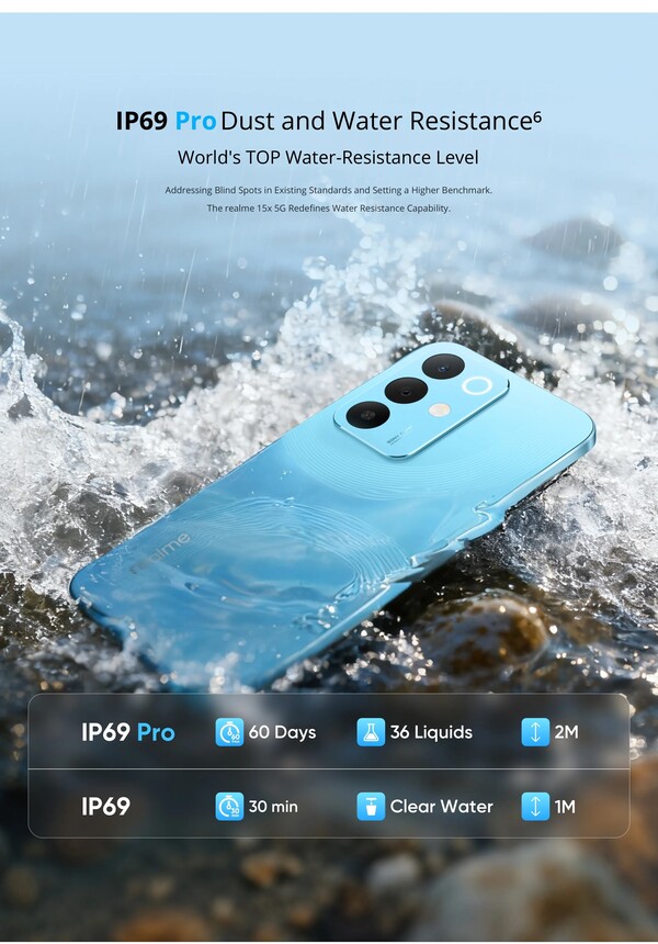 Realme 15x имеет рейтинг IP69 Pro, который значительно превосходит рейтинг IP69. (Источник изображения: Realme)