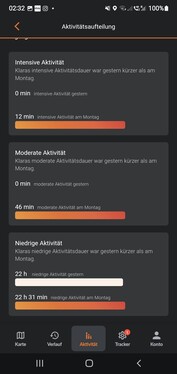 распределение активности