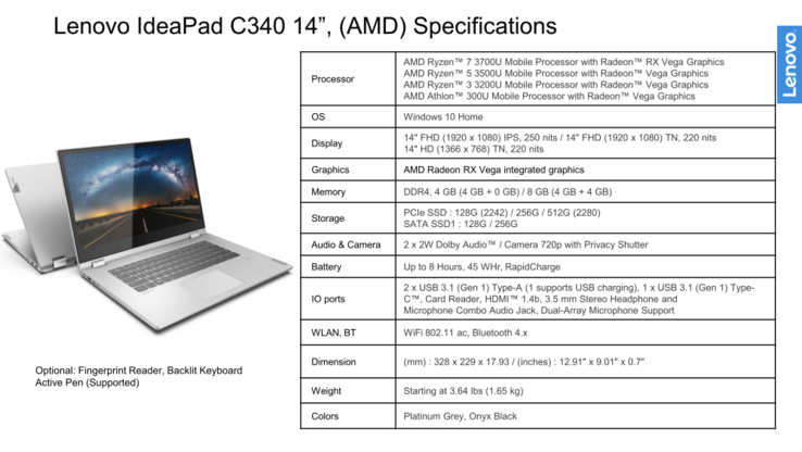 Lenovo IdeaPad C340 с процессорами AMD (только 14-дюймовая модель)