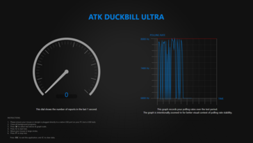 Тест скорости опроса подключен