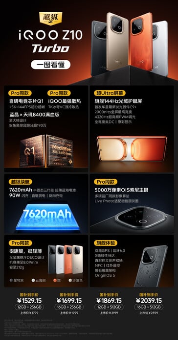 IQoo Z10 Turbo был представлен...