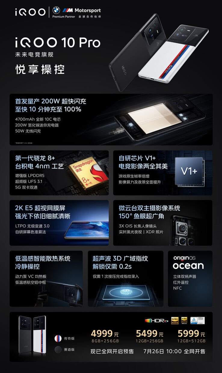 iQOO выводит мощность зарядки у смартфонов на максимум (Изображение: iQOO via Weibo)