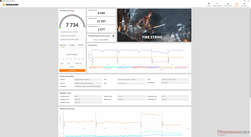 Fire Strike (Balanced)