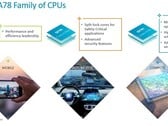 ARM представила ядра Cortex-A78C (Изображение: ARM)