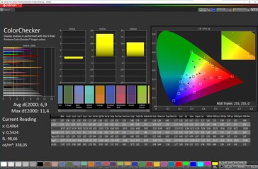 Color accuracy (sRGB)