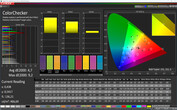 CalMAN: Mixed Colours – Расширенный, Стандартная, DCI-P3