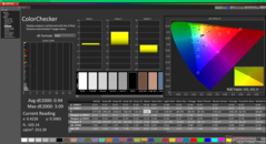 ColorChecker после калибровки