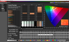 Color analysis