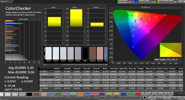 CalMAN - Colour accuracy