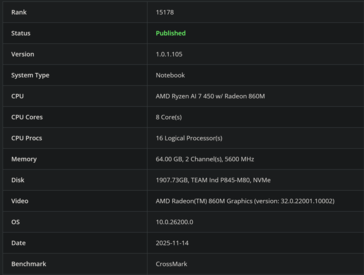Ryzen AI 7 450 CrossMark (источник изображения: Bapco)