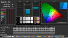 CalMAN: ColorChecker (после калибровки)