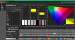 ColorChecker (в сравнении с sRGB)