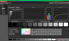 Градации серого после калибровки