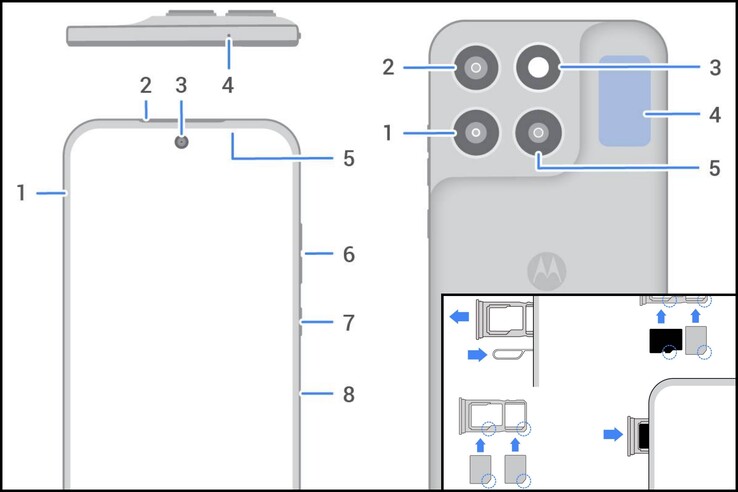 Moto G87 имеет два слота для SIM-карт.