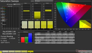 Насыщенные свипы Avg dE2000: 2.86. Max dE2000: 5.03