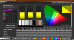 Colorchecker (после калибровки)