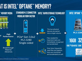 Память Intel Optane Memory появляется в розничных продуктах (пока - небольших объёмов). (Изображение: Intel)