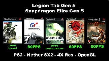 Результаты эмуляции PlayStation 2 на планшете Lenovo Legion, 5-го поколения.