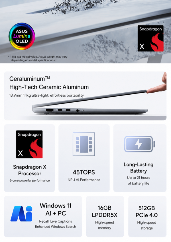 Основные характеристики Asus Zenbook 14 с процессором Snapdragon X (машинный перевод)