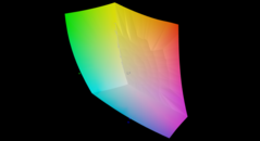 по сравнению с sRGB