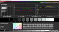 Grayscale analysis