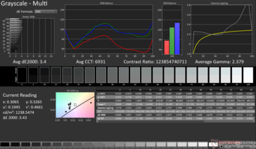 Grayscale Avg dE2000: 3.4