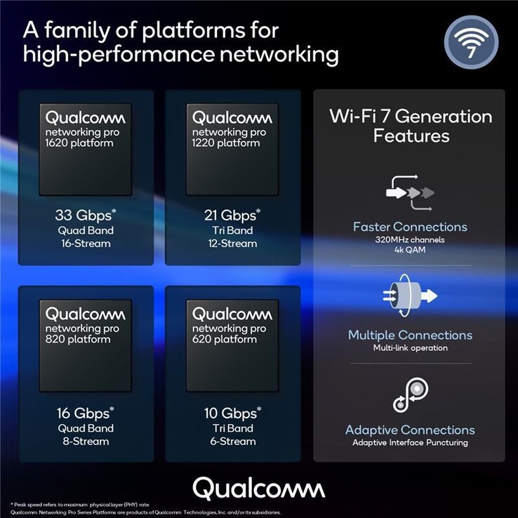 Модули Qualcomm с поддержкой Wi-Fi 7 (Изображение: Qualcomm)