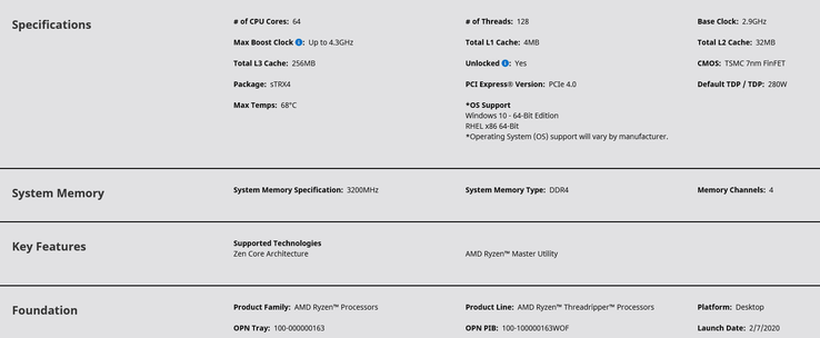 Характеристики Threadripper 3990X. (Источник: AMD)