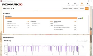 PCMark 10 (питание от сети)